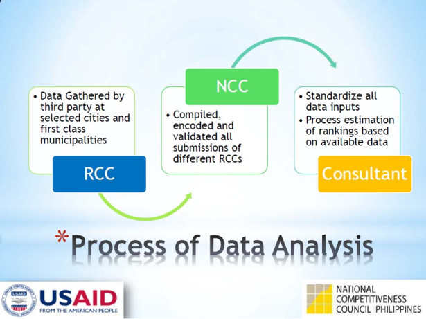 Cities and Municipalities Competitiveness Index, Cagayan de Oro,