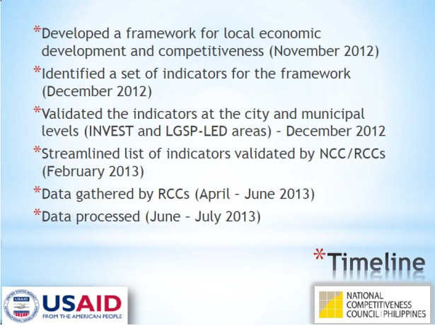 Cities and Municipalities Competitiveness Index, Cagayan de Oro,