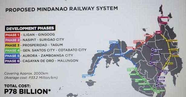 Railway System in Mindanao