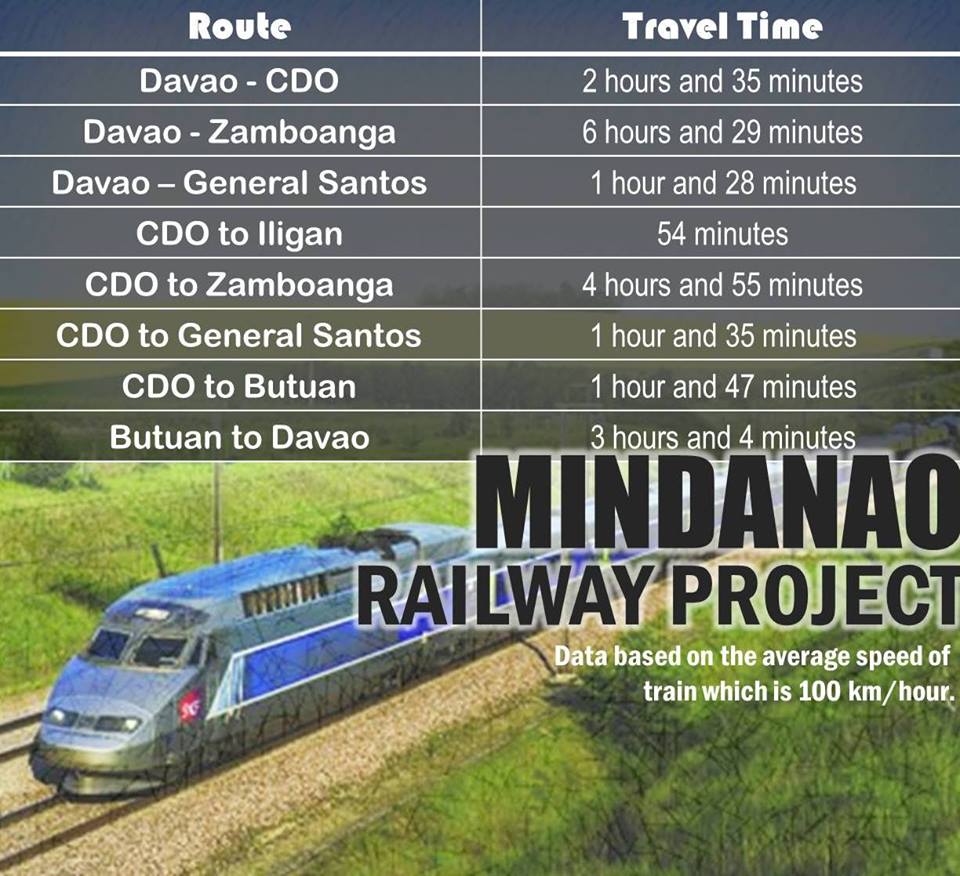 Mindanao Railway, Mindanao Railway Project, Biggest railway, Luzon railway, Cagayan de oro railway, longest railway in the Philippines