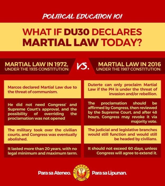 definition of martial law definition of martial law