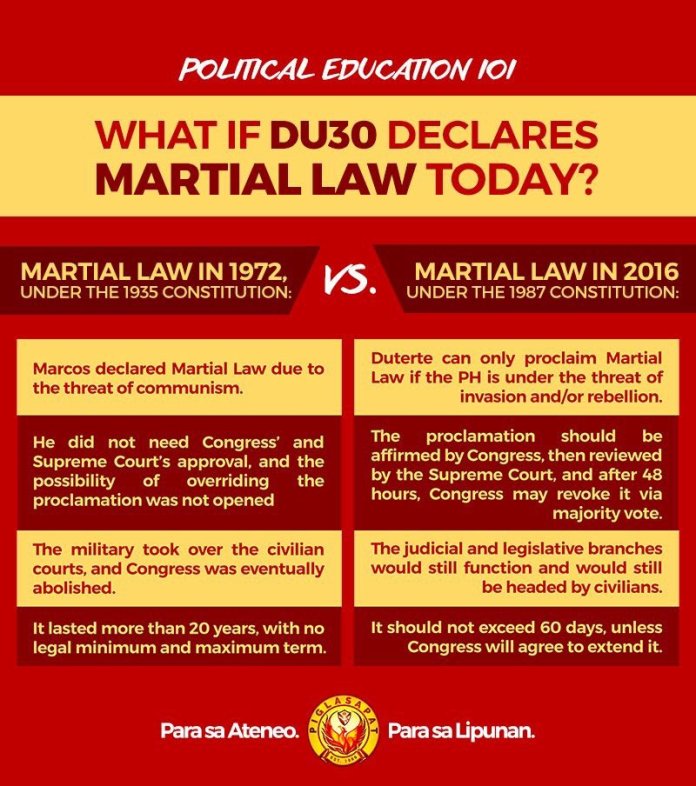 Mindanao Martial Law, DU30 Martial Law
