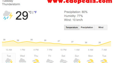 CDO Weather, cagayan de oro weather, low pressure area, LPA CDO, LPA cagayan de oro, typhoon cagayan de oro, flood cdo, cdo Typhoon