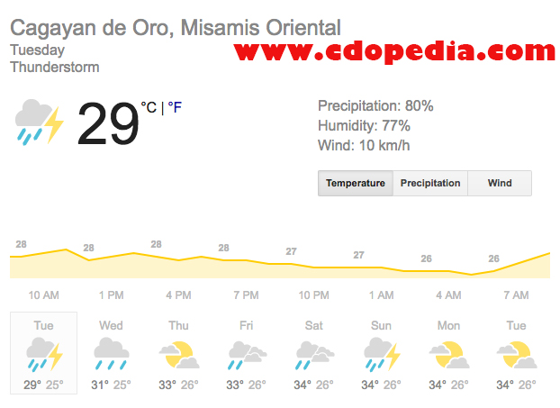 CDO Weather, cagayan de oro weather, low pressure area, LPA CDO, LPA cagayan de oro, typhoon cagayan de oro, flood cdo, cdo Typhoon