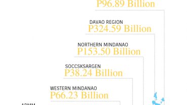 Martial Law in Mindanao, advantage of Martial Law in Mindanao