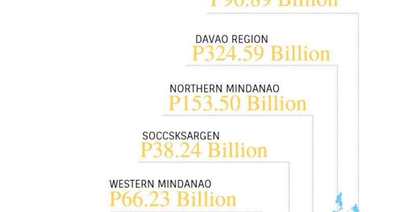 Martial Law in Mindanao, advantage of Martial Law in Mindanao