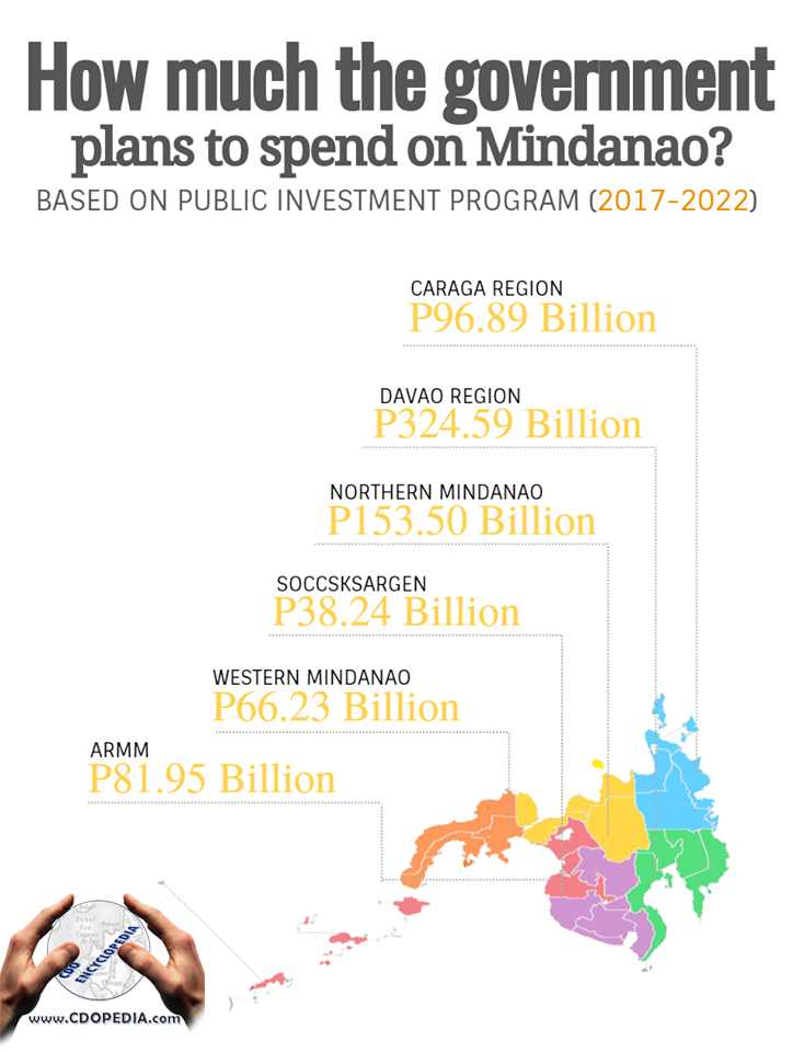 Martial Law in Mindanao, advantage of Martial Law in Mindanao 