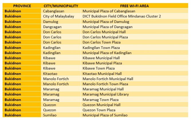 Northern Mindana Free Wi-Fi