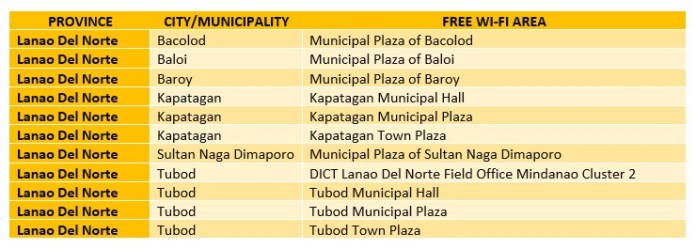 Northern Mindana Free Wi-Fi