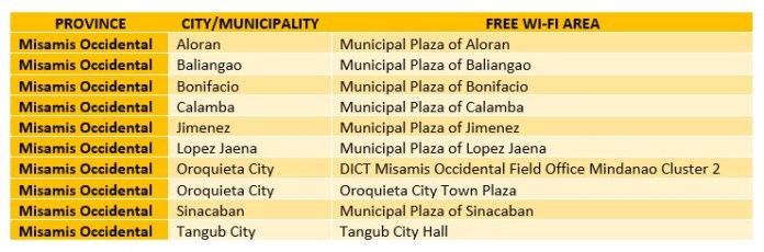 Northern Mindana Free Wi-Fi