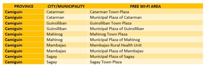 Northern Mindana Free Wi-Fi