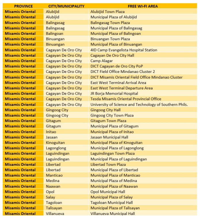 Northern Mindana Free Wi-Fi