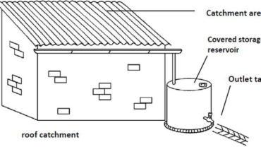 Rainwater Harvesting Technology