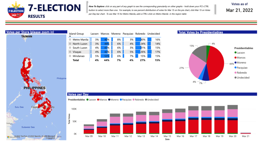 7/11 Cup Survey, 7/11 Presidential Cup Survey, Presidential Survey, BBM, BongBong Marcos, Leni Robredo, Leni, President Marcos, President Duterte, Presidential Results 2022, Halalan 2022, Comelec Debate, Presidential comelec debates