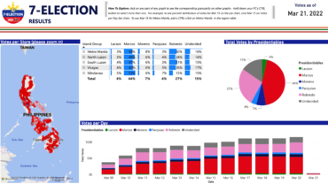 7/11 Cup Survey, 7/11 Presidential Cup Survey, Presidential Survey, BBM, BongBong Marcos, Leni Robredo, Leni, President Marcos, President Duterte, Presidential Results 2022, Halalan 2022, Comelec Debate, Presidential comelec debates